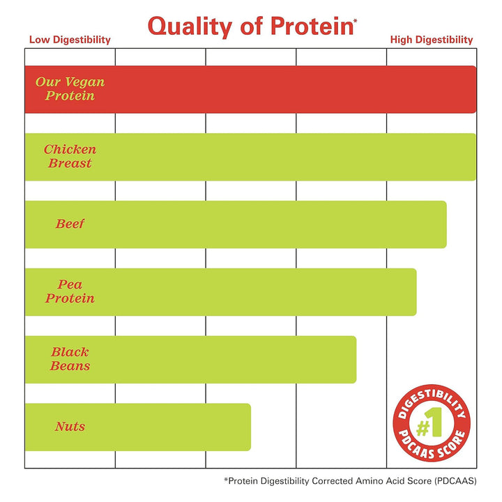 Zhou Plant Complete Vegan Protein Powder - Plant Based Protein Powder for Women &amp; Men, Non Dairy Rice &amp; Pea Blend for Smoothies &amp; Shakes, 21g Protein Per Serving - Chocolate, 17.7oz (16 Servings)