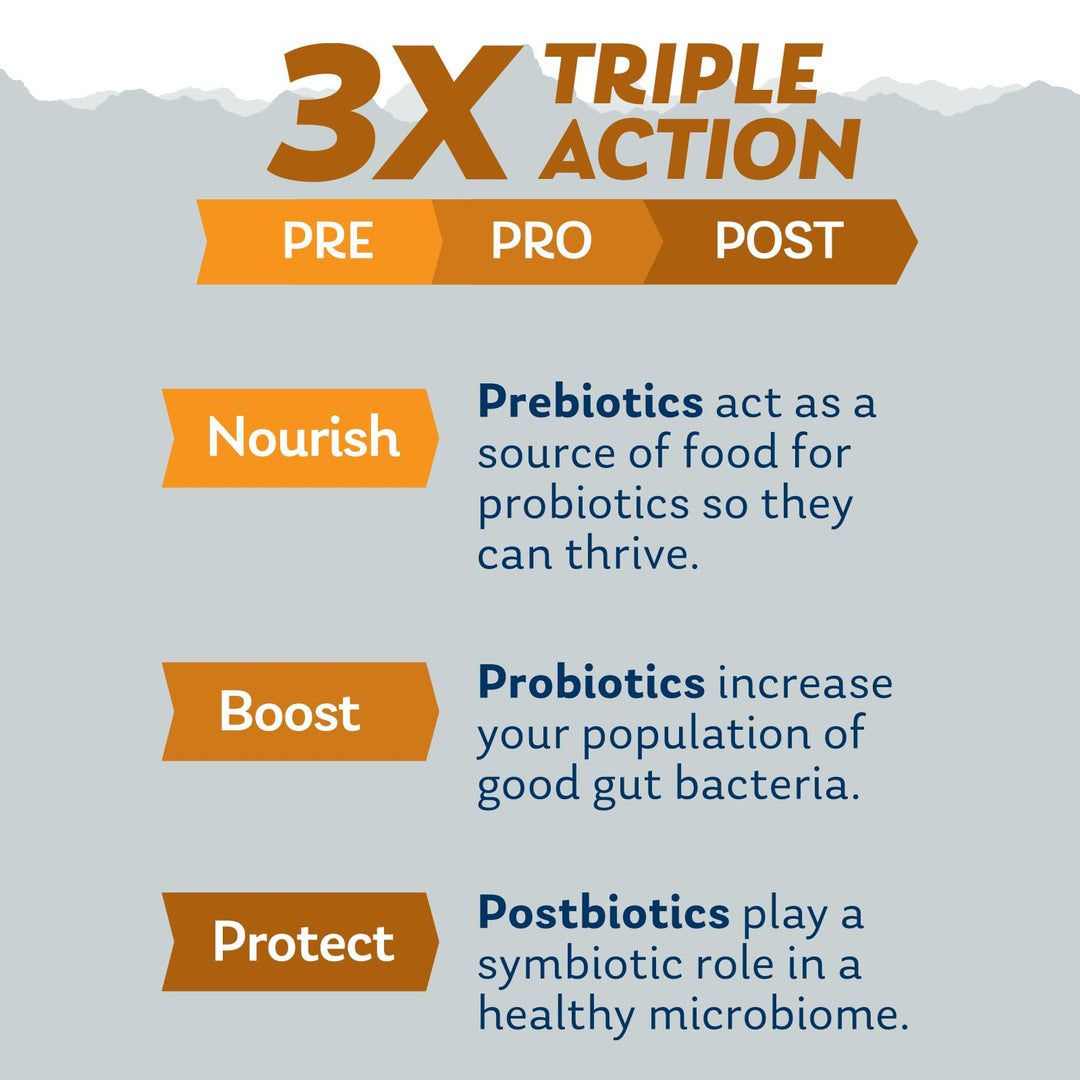 SOLARAY Mycrobiome Complete Probiotic Adult 50 Plus - Pre and Probiotics for Women and Men Plus Postbiotic - 50 Billion CFU, 28 Strains - Vegan - 30 Servings, 30 VegCaps