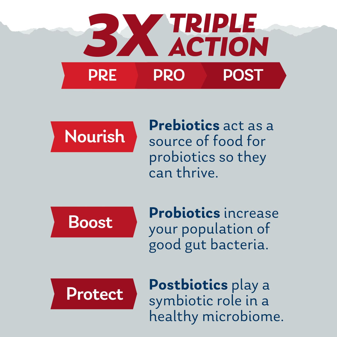 SOLARAY Mycrobiome Complete Probiotic Ultimate Potency - Pre and Probiotics for Women and Men Plus Postbiotic - 100 Billion CFU, 34 Strains - Vegan - 30 Servings, 60 VegCaps