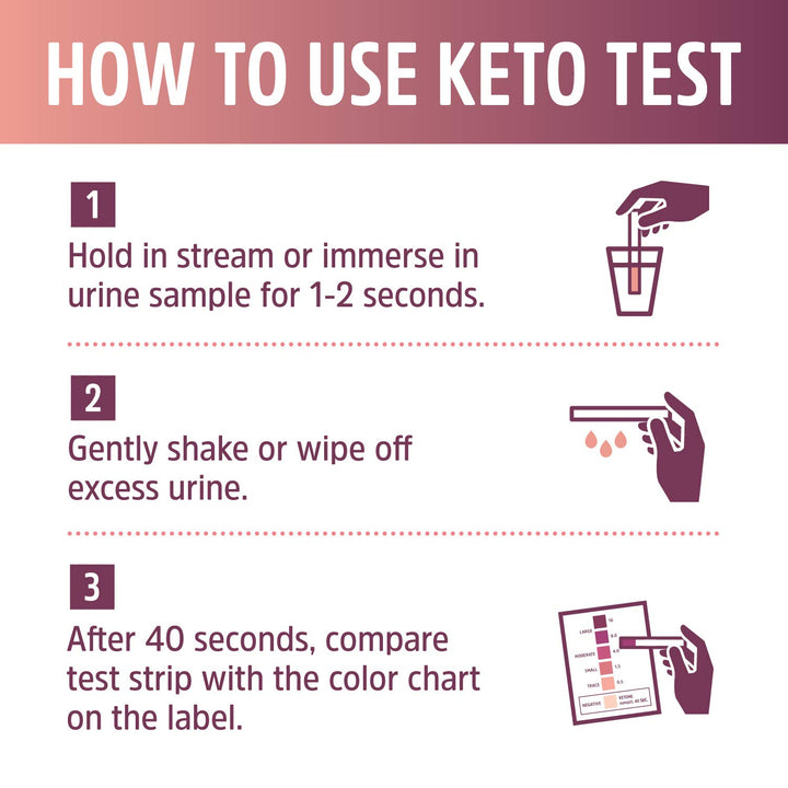 Zhou Keto Test Strips | Read Ketone Level with Ease During Keto, Paleo, Low-Carb Diets | Quick &amp; Easy | 125 Test Strips