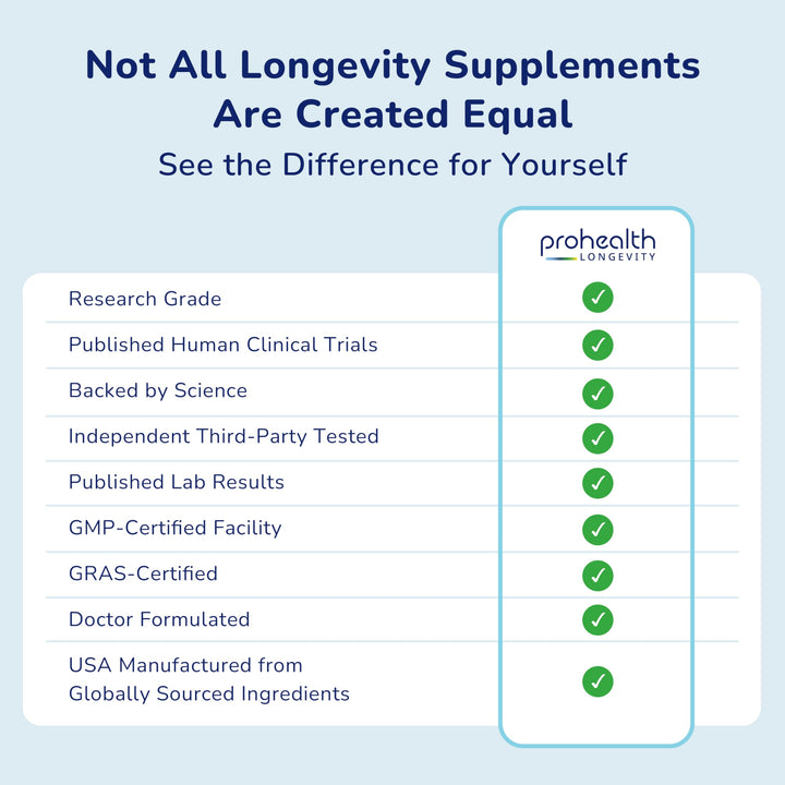 ProHealth Longevity Essentials NMN 500 (500mg, 30 Capsules) - Featuring Nexergy NMN 500mg Supplement, NAD+ Precursor, Dietary Supplement, Cellular Health, Metabolism Support