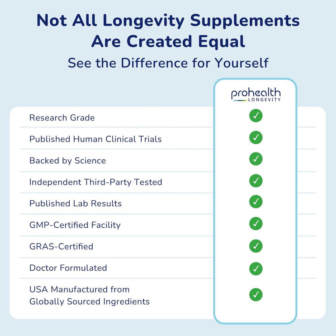ProHealth Longevity Essentials NMN 1000 (1000mg per Serving, 60 Capsules) - Featuring Nexergy NMN 1000mg Supplement, NAD+ Precursor, Dietary Supplement, Cellular Health, Metabolism Support