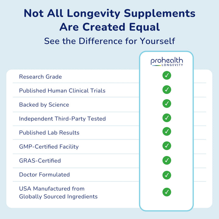 ProHealth Longevity Essentials NMN 1000 (1000mg per Serving, 60 Capsules) - Featuring Nexergy NMN 1000mg Supplement, NAD+ Precursor, Dietary Supplement, Cellular Health, Metabolism Support