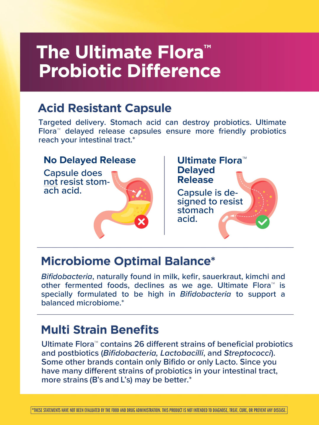 Renew Life Ultimate Flora Probiotics for Women 70 Billion CFU Delayed Release Vegan Capsules | Doctor Formulated | Vaginal | Digestive Health | Immune Health | Dairy Free | 30 Count