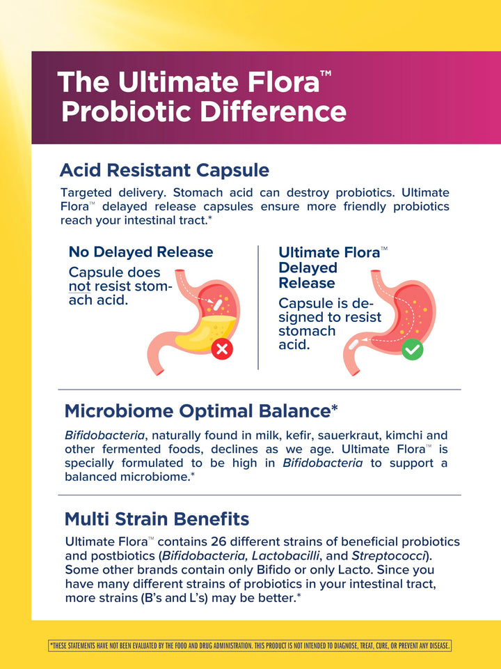 Renew Life Ultimate Flora Probiotics for Women 70 Billion CFU Delayed Release Vegan Capsules | Doctor Formulated | Vaginal | Digestive Health | Immune Health | Dairy Free | 30 Count