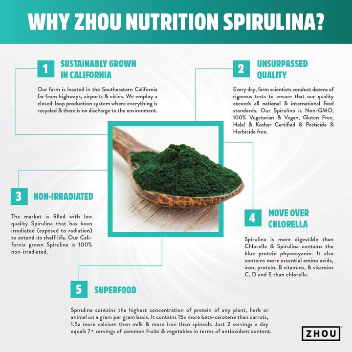 Zhou Spirulina Tablets - Spirulina Pills, Greens Superfood Supplement with Chlorophyll &amp; Blue Spirulina Powder Cognitive &amp; Immune Support, Pure Premium Formula - 180 Tablets