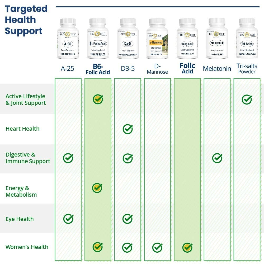Biotech Folic Acid 5mg 100 cap - The Oasis of Health