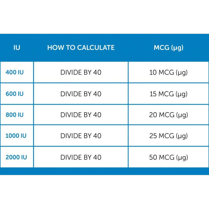Biotics Research - Bio - D - Mulsion 1oz - The Oasis of Health
