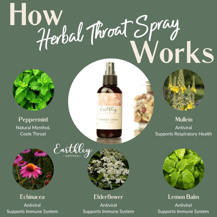 Earthley Wellness Herbal Throat Spray, Pleasant, Sweet Flavor, Naturally Cooling, No Artificial Flavors or Preservatives (4 oz) - The Oasis of Health