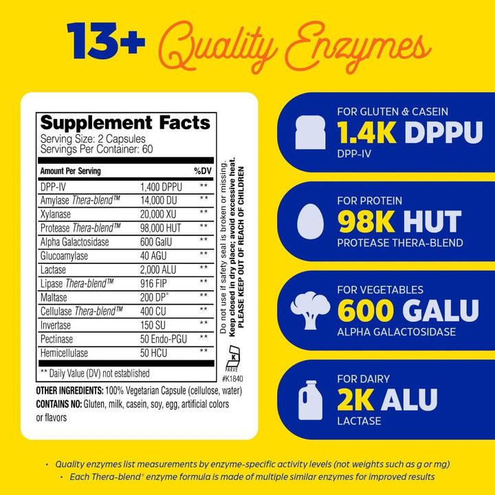 Enzymedica Digest Spectrum 120 Capsules - The Oasis of Health