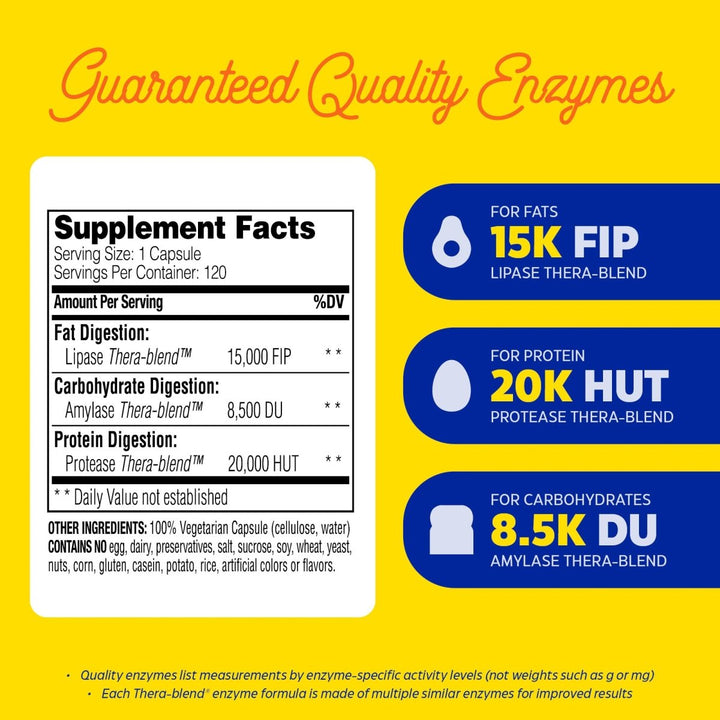 Enzymedica Lypo Gold 120 Capsules - The Oasis of Health