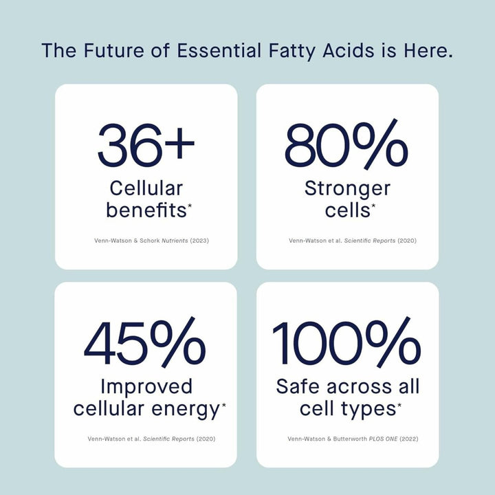 Fatty15 C15:0 Pentadecanoic Acid Supplement The Longevity Nutrient - 180 Vegan Capsules - 3X Cellular Benefits of Fish Oil Omega 3 Supplements - Gut Health, Liver Support, & Mitochondrial Health - The Oasis of Health