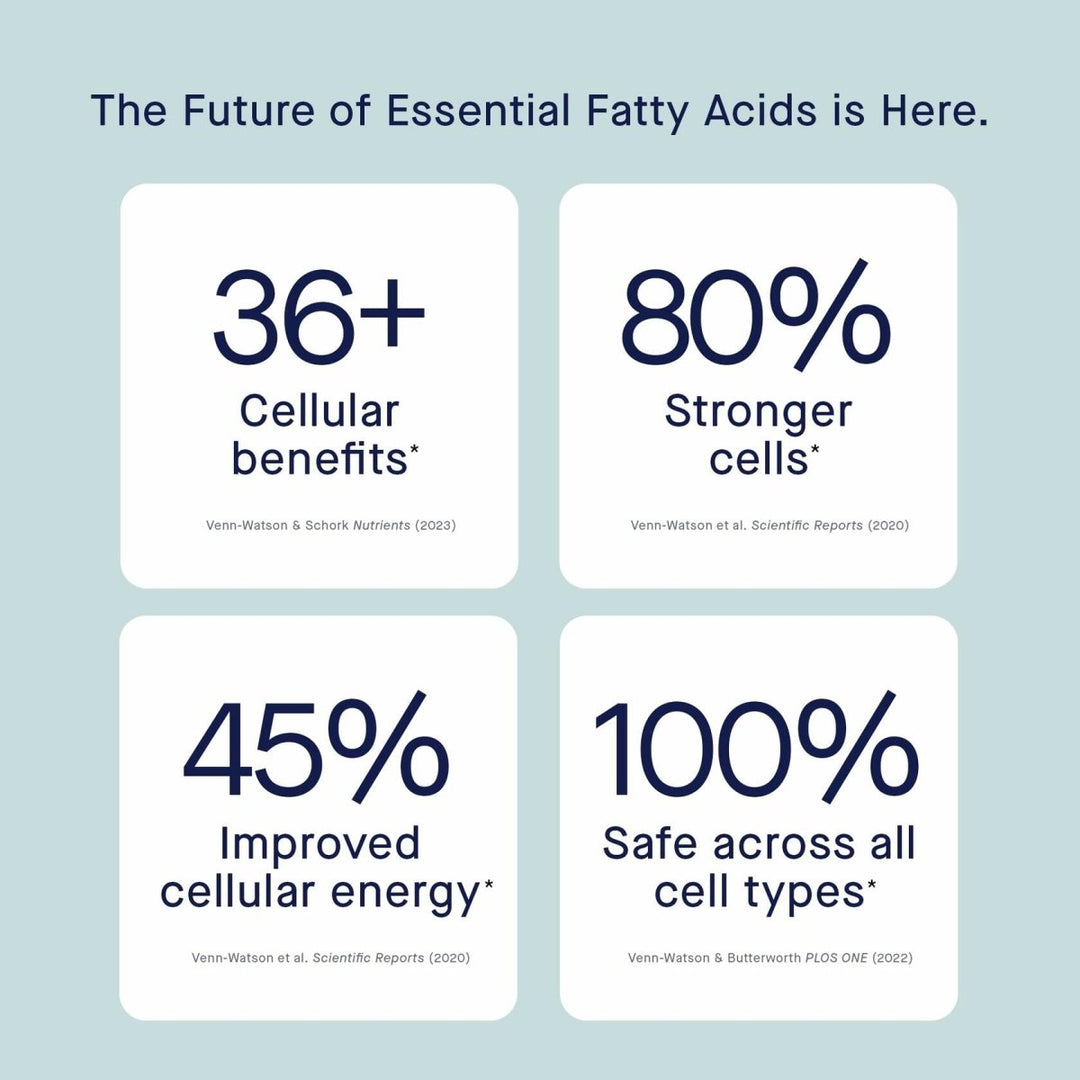 Fatty15 C15:0 Pentadecanoic Acid Supplement The Longevity Nutrient - 90 Vegan Capsules - 3x Cellular Benefits of Fish Oil Omega 3 Supplements - Gut Health, Liver Support, & Mitochondrial Health - The Oasis of Health
