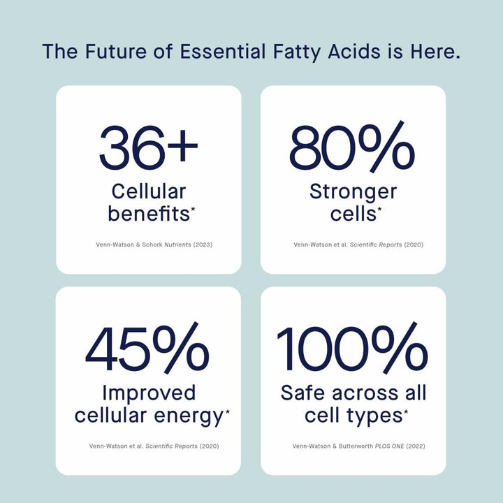 Fatty15 C15:0 Pentadecanoic Acid Supplement The Longevity Nutrient - 90 Vegan Capsules - 3x Cellular Benefits of Fish Oil Omega 3 Supplements - Gut Health, Liver Support, & Mitochondrial Health - The Oasis of Health