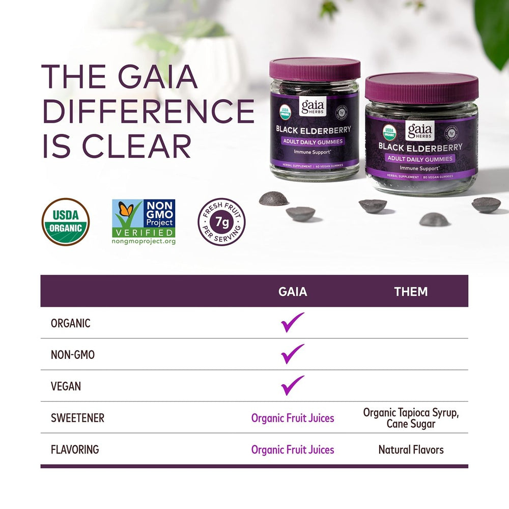 Gaia Herbs, Adult Daily Gummies, Organic, Vegan, Sambucus Black Elderberry Supplement for Daily Immune and Antioxidant Support, 40 Count (Pack of 1) - The Oasis of Health