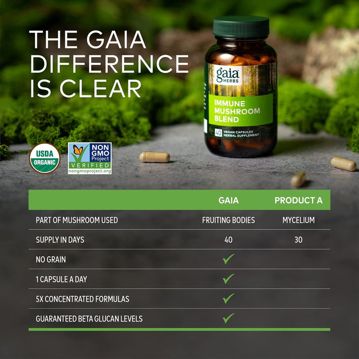 Gaia Herbs Immune Mushroom Blend 40 Vcaps - The Oasis of Health