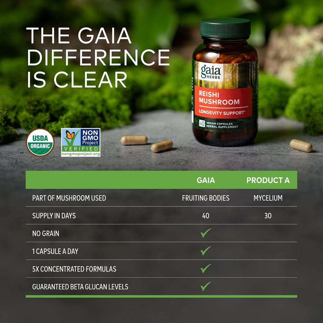 Gaia Reishi Mushroom 40 Vcaps - The Oasis of Health