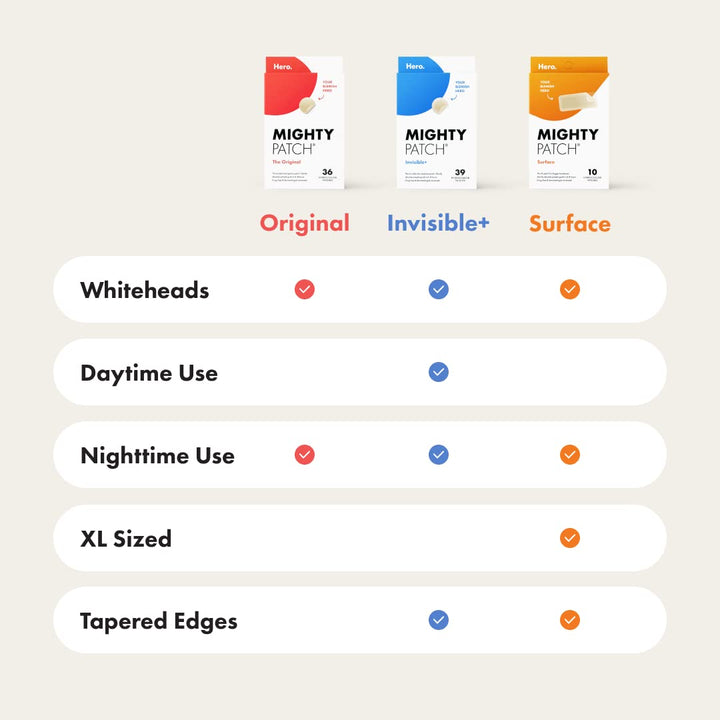 Hero Cosmetics - Mighty Patch Surface - 10 Strip(s) - The Oasis of Health
