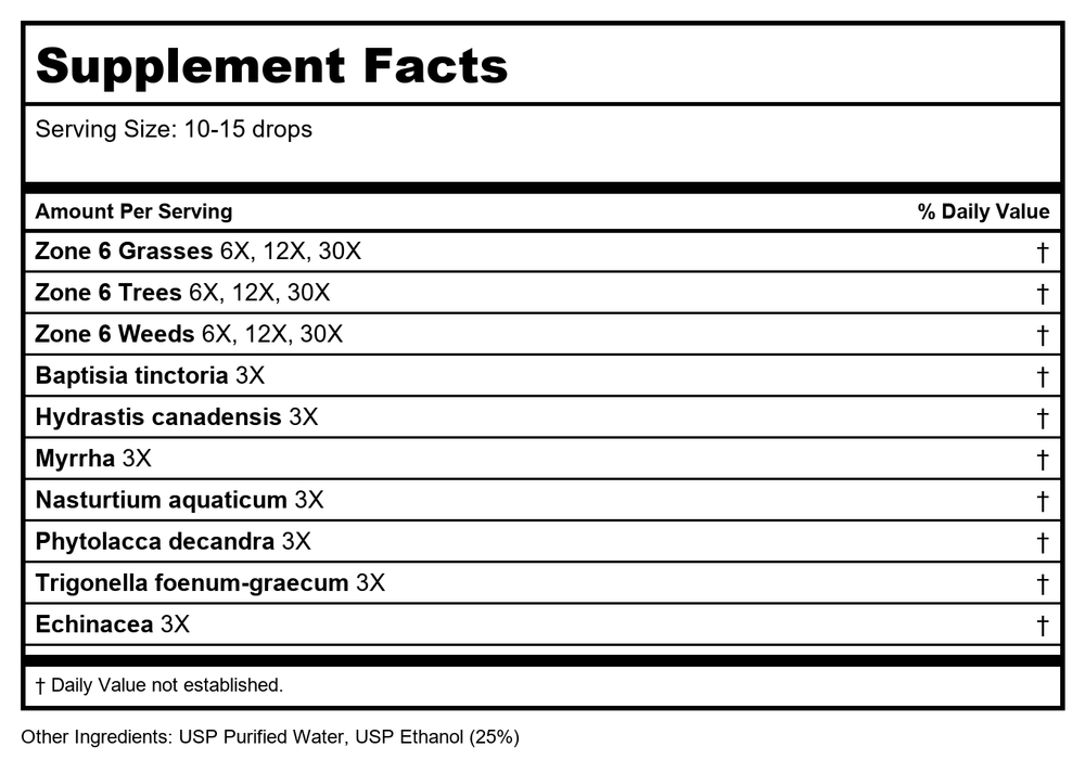Progena Allergena GTW Zone 6 2oz - Supplement Facts panel