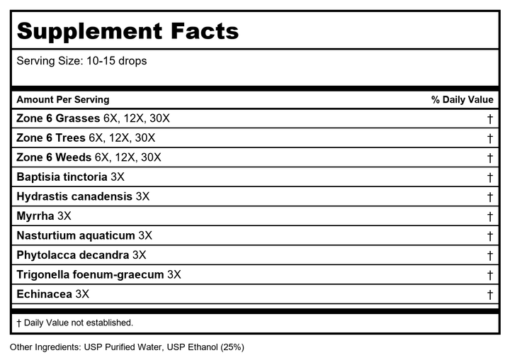 Progena Allergena GTW Zone 6 2oz - Supplement Facts panel