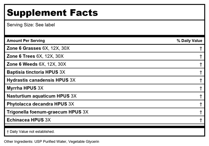 Progena Allergena GTW Zone 6 For Kids 1oz - Supplement Facts panel