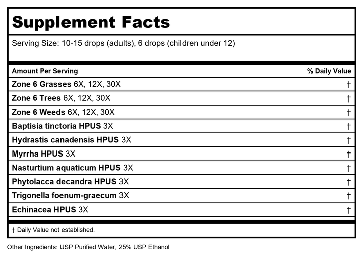 Progena Allergena GTW Zone 6 1oz - Supplement Facts panel