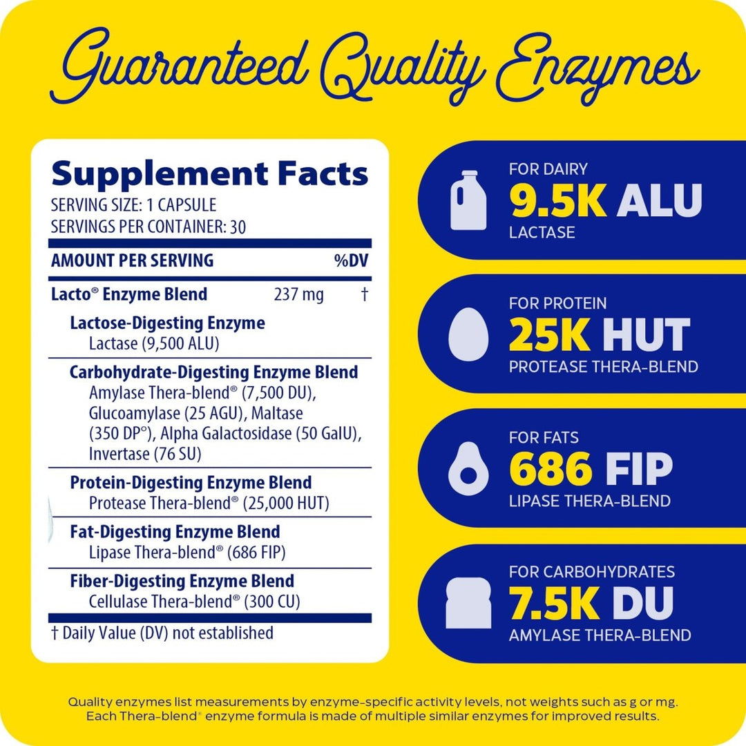Enzymedica Lacto, Digestive Enzymes for Complete Dairy Digestion, Offers Fast-Acting Gas &amp; Bloating Relief, Standard Packaging, 30 Count - Supplement Facts panel