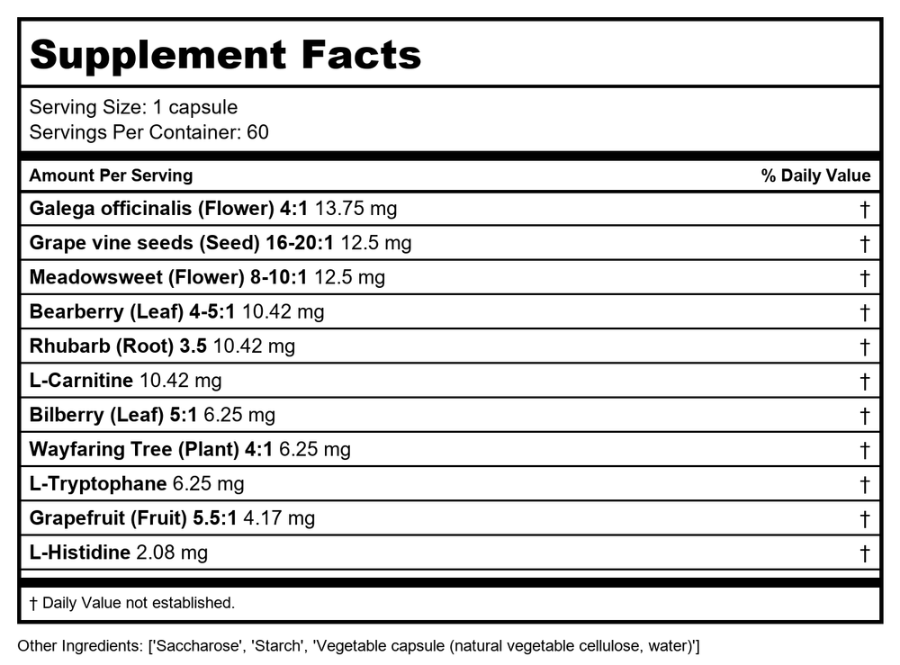 Activa Human Structure Glucidotonic - Supplement Facts panel