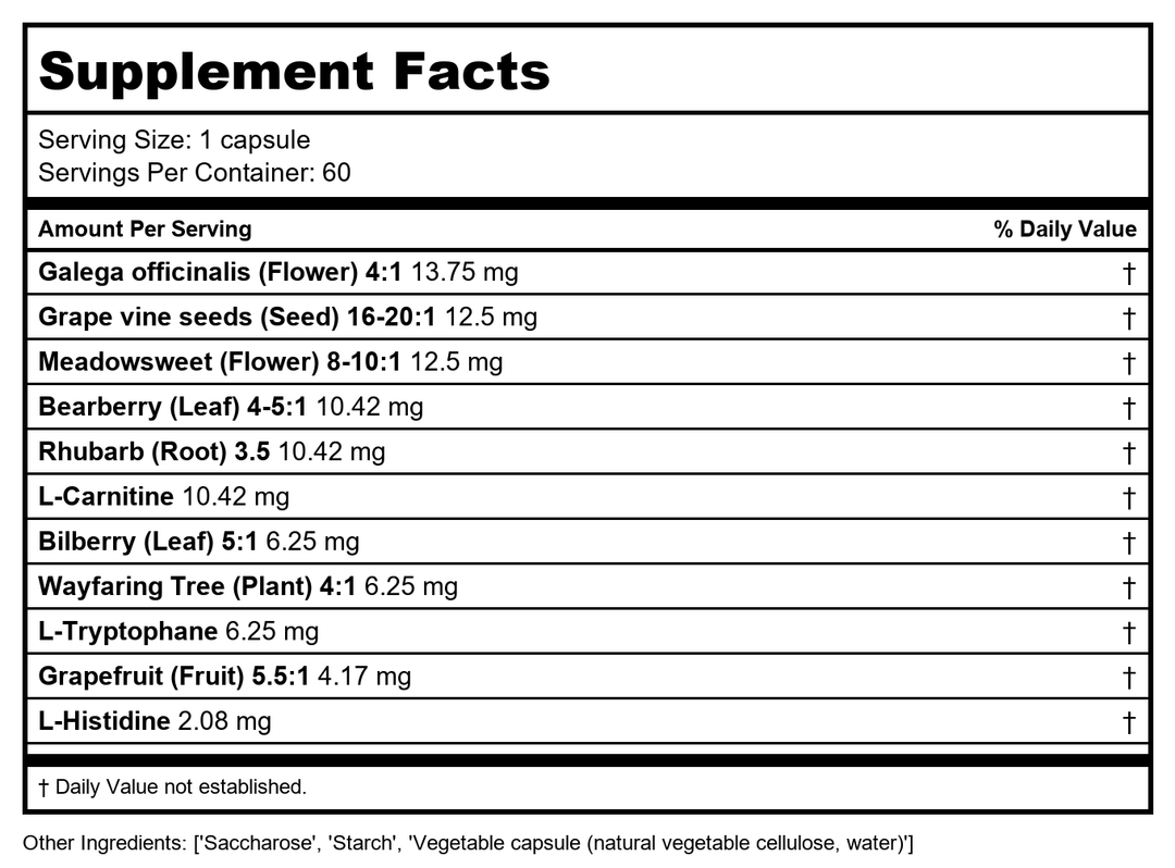 Activa Human Structure Glucidotonic - Supplement Facts panel