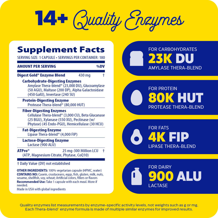 Enzymedica Digest Gold + ATPro, Maximum Strength Enzyme Formula, Prevents Bloating and Gas, 14 Key Enzymes Including Amylase, Protease, Lipase and Lactase, 180 Capsules - Supplement Facts panel