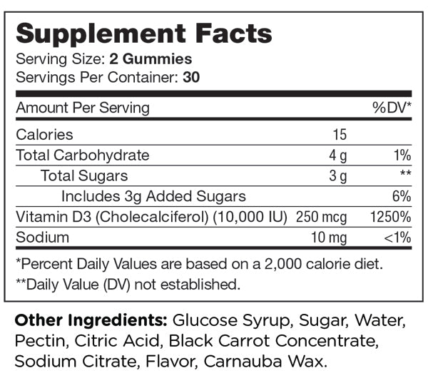 Supplement Facts