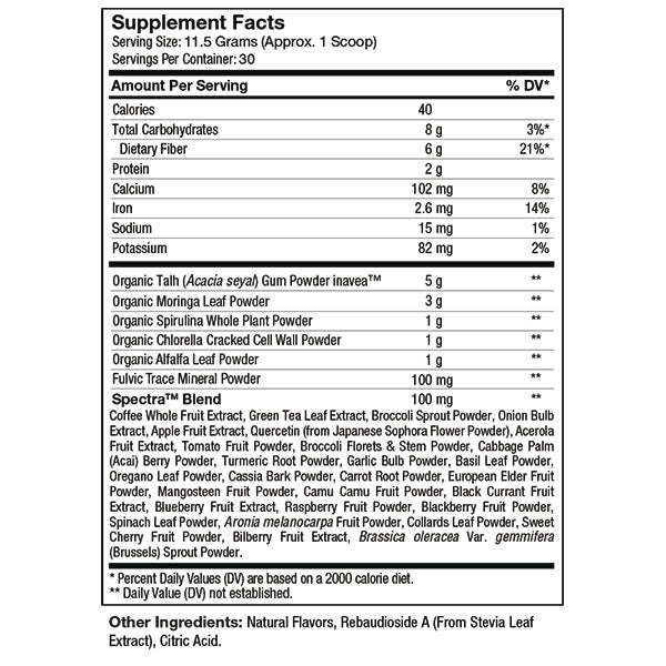 Supplement Facts