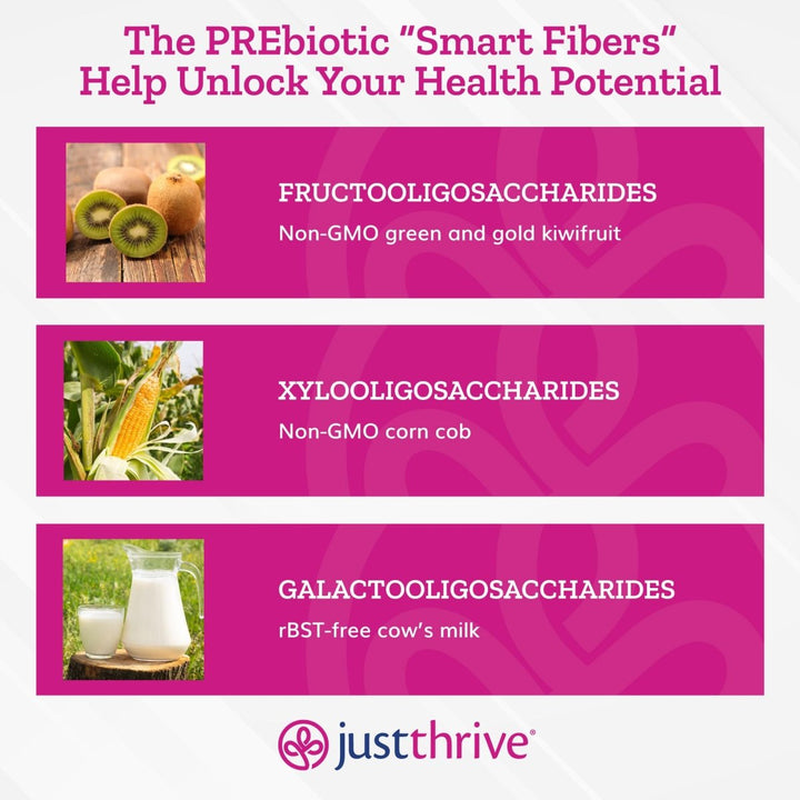 JustThrive - Precision PREbiotic Powder Tropical Flavor - 150 Grams - The Oasis of Health