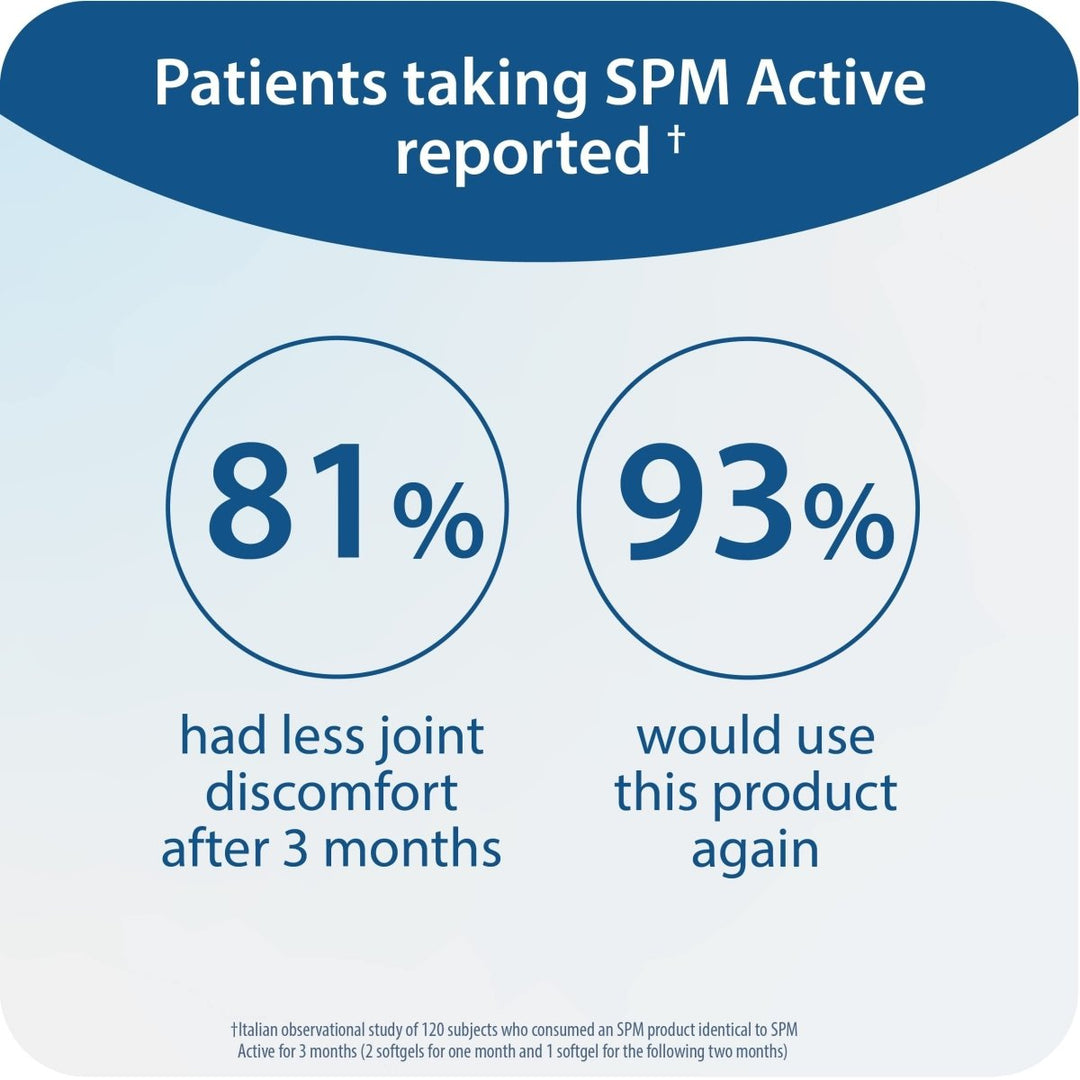 Metagenics SPM Active - Specialized Pro Resolving Mediators for Health ...