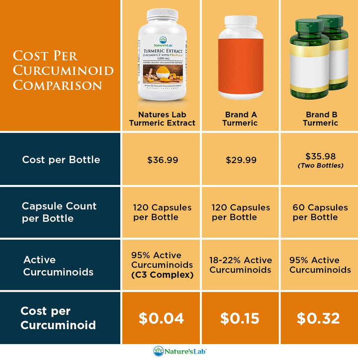 Nature's Lab - Turmeric Extract Curcumin C3 with BioPerine 1000 mg. - 60 Capsules - The Oasis of Health