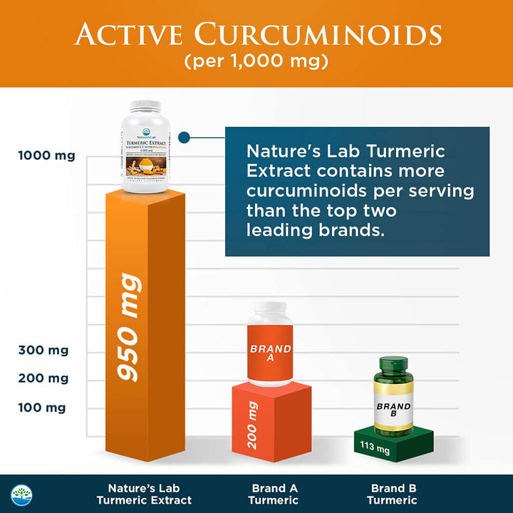 Nature's Lab - Turmeric Extract Curcumin C3 with BioPerine 1000 mg. - 60 Capsules - The Oasis of Health