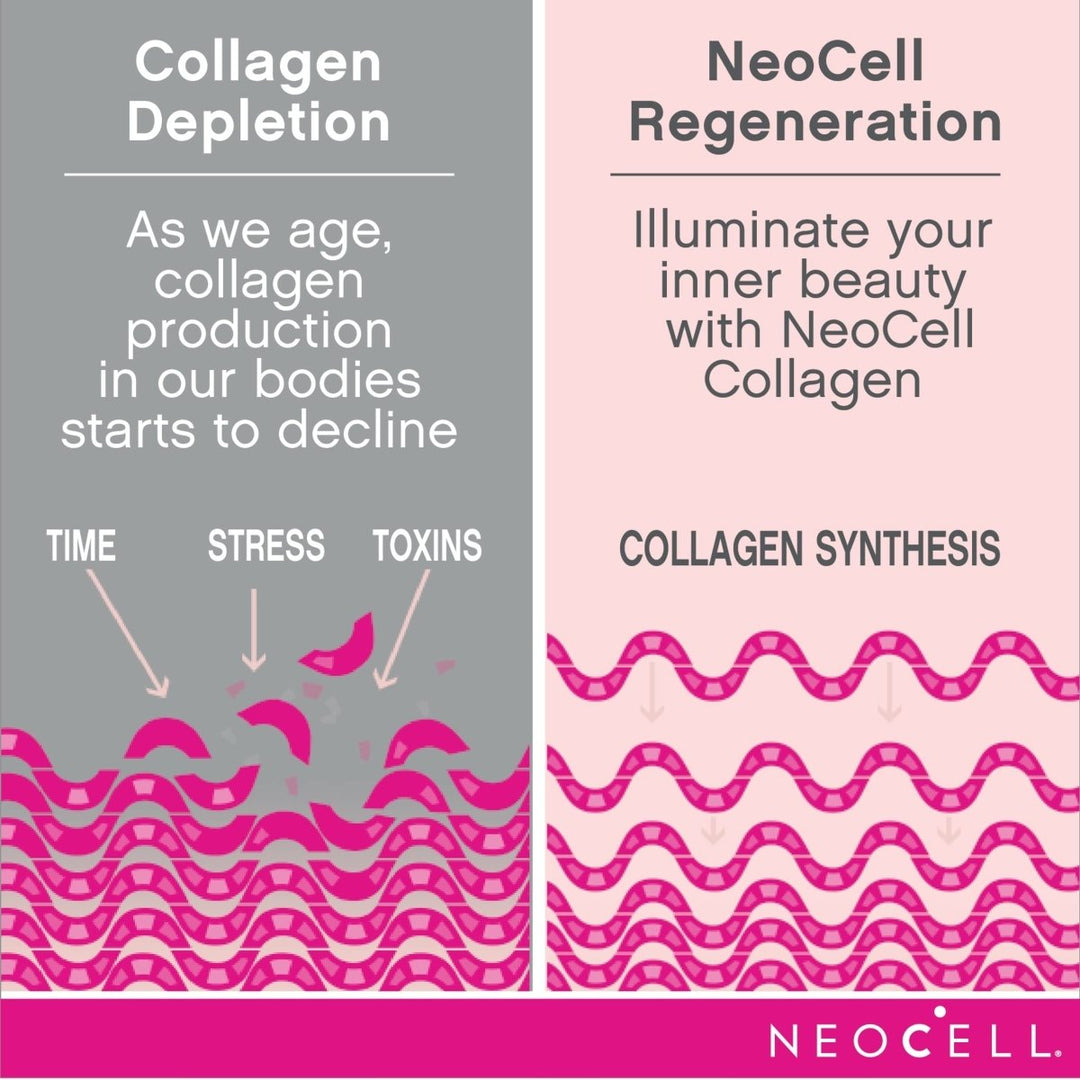 NeoCell Marine Collagen With Collagen Type 1 and 3 and Hyaluronic Acid, With Hydrolyzed Collagen, Skin Health Supplement, Capsule, 120 Count, 1 Bottle - The Oasis of Health
