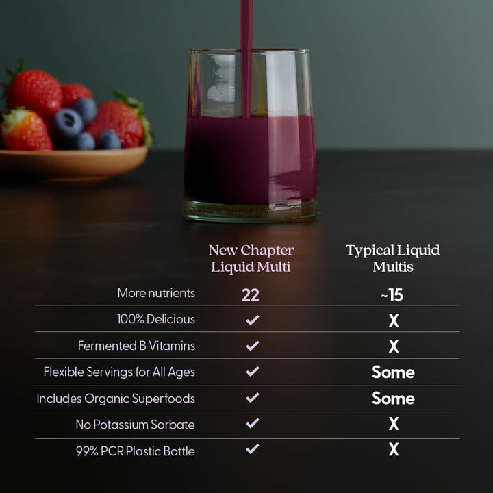 New Chapter Liquid Multivitamin + Mineral Supplement for Whole - Body Benefits, 100% Delicious Multivitamin for Adults, Teens & Kids 2+, Ready to Absorb Faster, Mixed Berry Flavored, 30 oz - The Oasis of Health