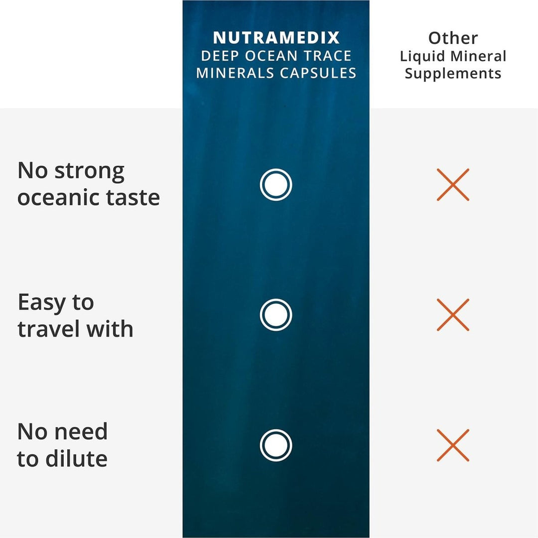 NutraMedix Deep Ocean Trace Minerals 1,000mg - Mineral & Energy Supplements - Magnesium, Zinc, Potassium, Boron, Phosphorus & Manganese - Electrolyte Support (60 Capsules) - The Oasis of Health