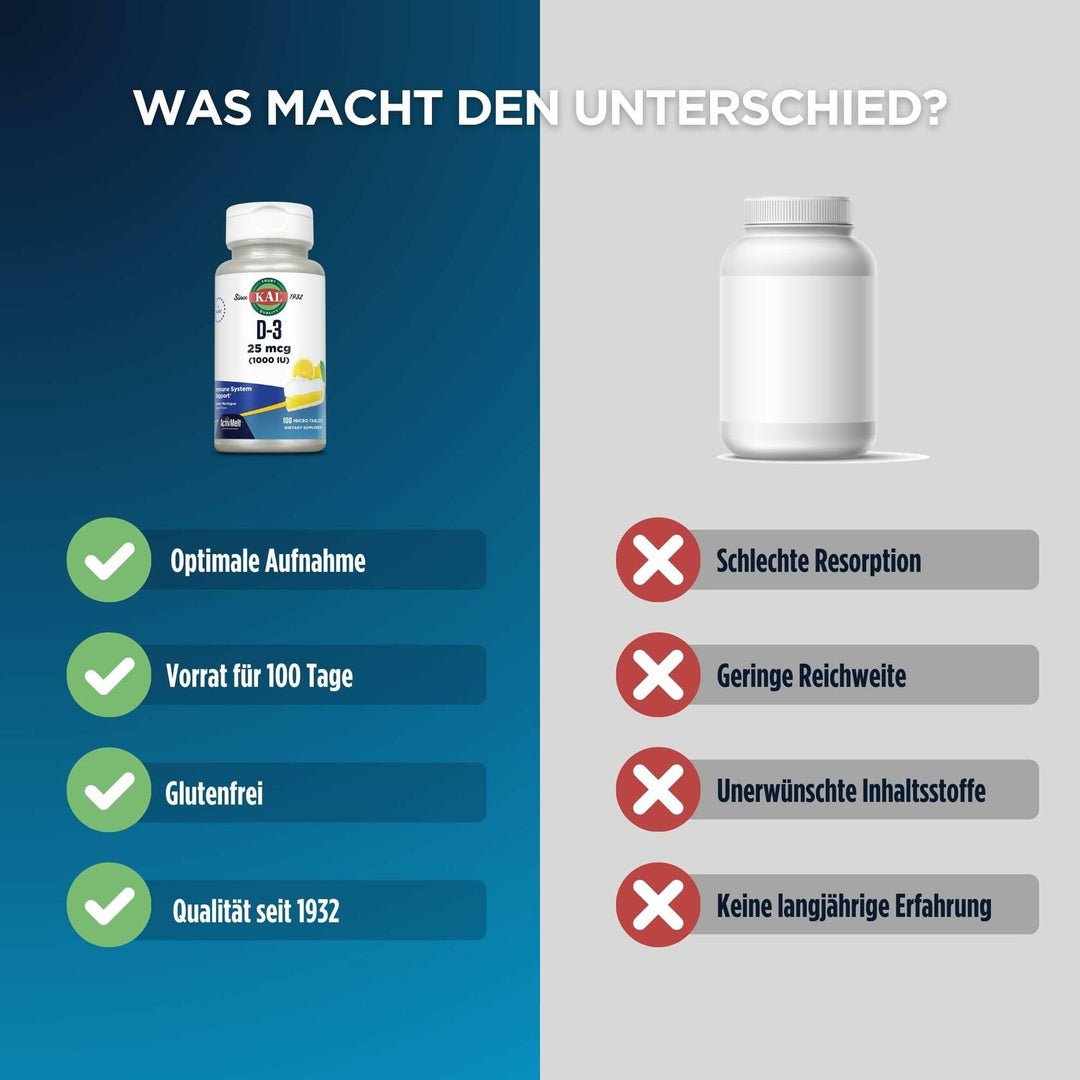 KAL Vitamin D-3 1000 IU 100ct
