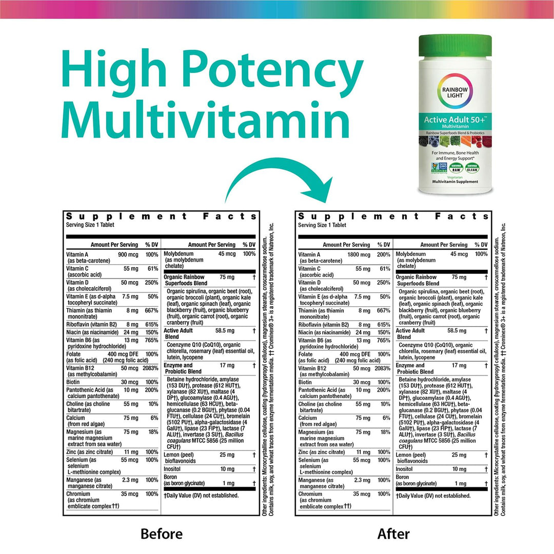 Rainbow Light Adult Multivitamin, Vitamins C &amp; Zinc, B Complex &amp; Choline, Calcium &amp; Vitamin D Supports Bone Health, Energy &amp; Immune Support, Non-GMO, Vegetarian, 90 Tablets - The Oasis of Health