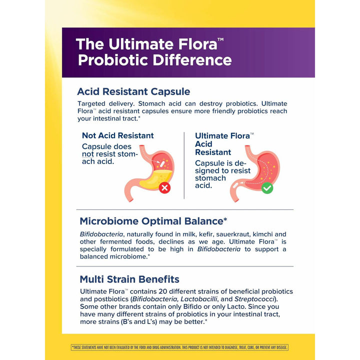 Renew Life Ultimate Flora Probiotics Daily Mood Support 65 Billion CFU Delayed Release Vegan Capsules with Ashwagandha | Digestive Health | Immune Health | Dairy Free | 60 Count - The Oasis of Health