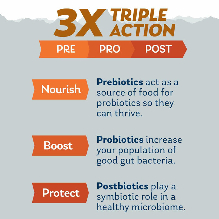 SOLARAY Mycrobiome Complete Probiotic Active - Pre and Probiotics for Women and Men Plus Postbiotic - 50 Billion CFU, 23 Strains - Vegan, Clinically Studied Ingredients - 30 Servings, 30 VegCaps