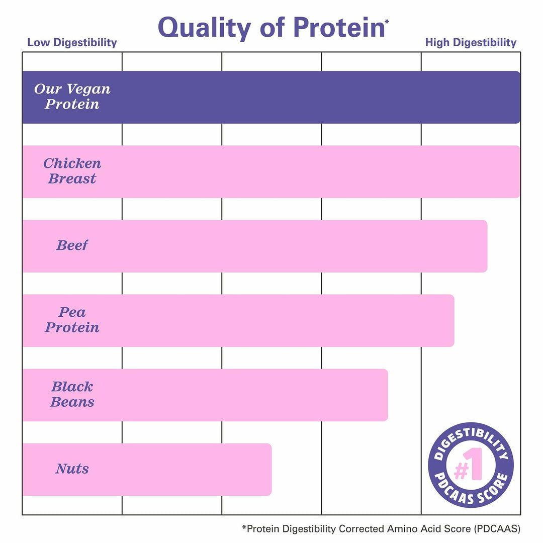 Zhou Plant Complete Vegan Protein Powder - Plant Based Protein Powder for Women &amp; Men, Non Dairy Rice &amp; Pea Protein Blend for Smoothies and Shakes, 21g Per Serving - Vanilla, 17.7oz (16 Servings)
