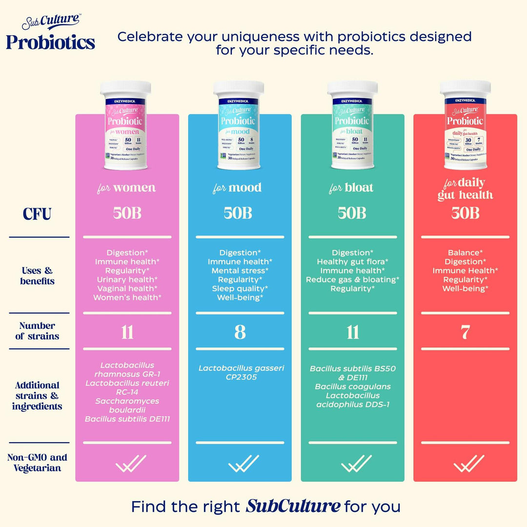 Enzymedica SubCulture Probiotic for Daily Gut & Digestive Health - Probiotic Capsules for Women & Men, 30 Billion CFU, Digestive Nutritional Supplement for Adults, Vegetarian, Non GMO - 30 Caps