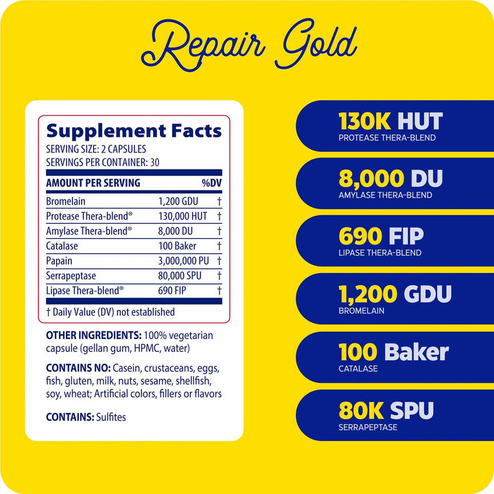 Enzymedica Repair Gold for Men &amp; Women - Proteolytic Enzymes Supplement with Bromelain, Protease, Serrapeptase &amp; More, Joint Support Supplement, Promotes Muscle Health &amp; Tissue Function - 60 Capsules