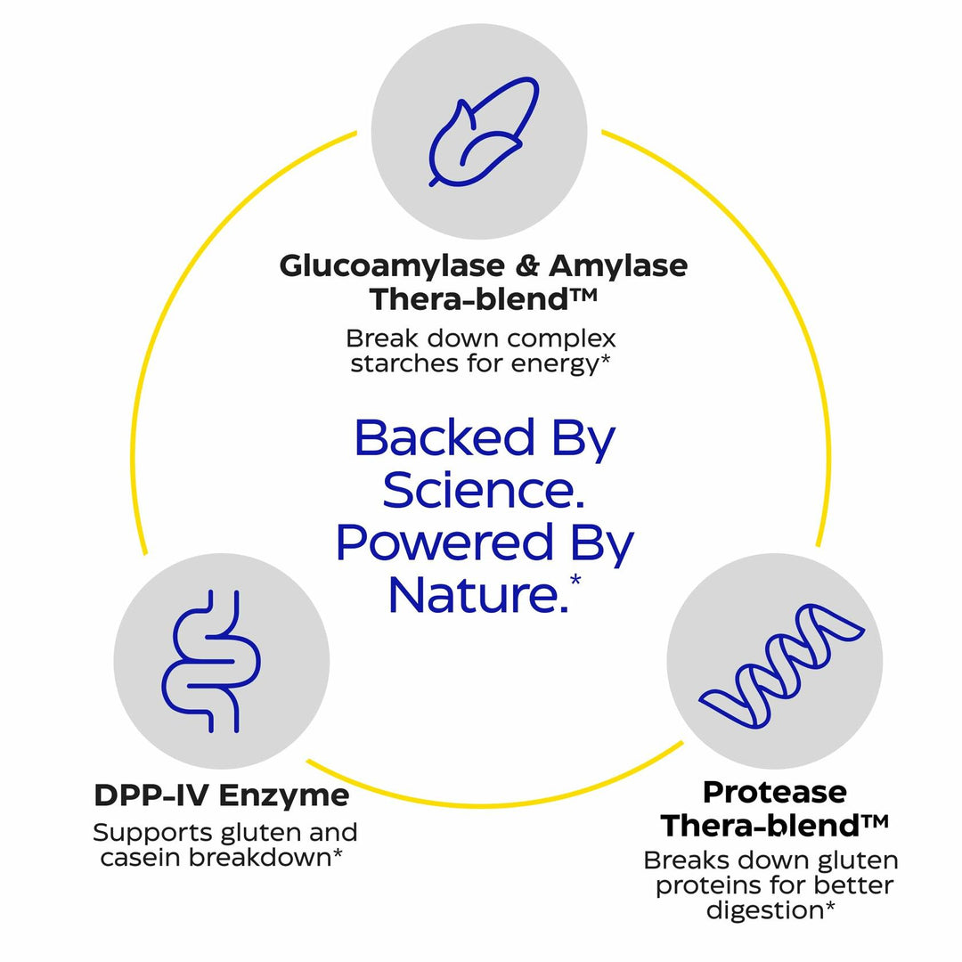 Enzymedica GlutenEase - Digestive Enzyme Supplement for Women &amp; Men, Gluten &amp; Casein Sensitivity Support, Enzymes for Digestion &amp; Gut Health, Helps Gas &amp; Bloating - 60 Caps