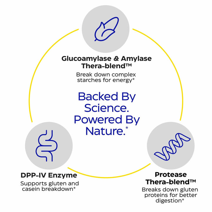 Enzymedica GlutenEase - Digestive Enzyme Supplement for Women &amp; Men, Gluten &amp; Casein Sensitivity Support, Enzymes for Digestion &amp; Gut Health, Helps Gas &amp; Bloating - 60 Caps