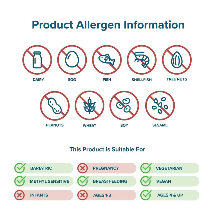 Seeking Health Brain Nutrients, Brain Fog and Memory Support, Cognitive Function and Energy Support, Focus and Concentration Supplement (60 lozenges) - The Oasis of Health