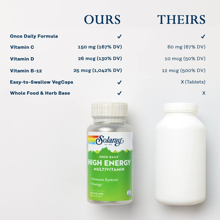 SOLARAY Once Daily High Energy Multivitamin 60 Vcaps - The Oasis of Health
